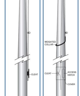 Halyard Types